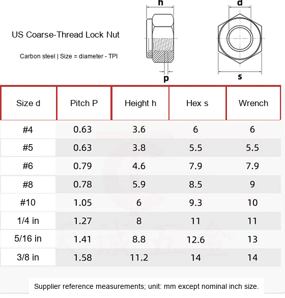 US Grade4.8 Zinc-Plated Hex Nylon-Insert Lock Nuts, UNC / UNF - Technical Dimensions