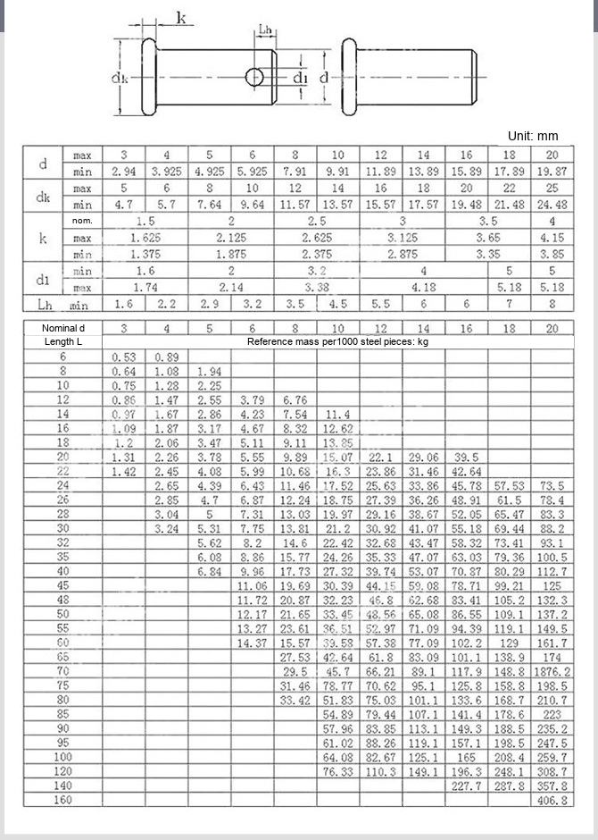 GB882 Blackened Flat Head Clevis Pins with Cross Holes - Technical Dimensions