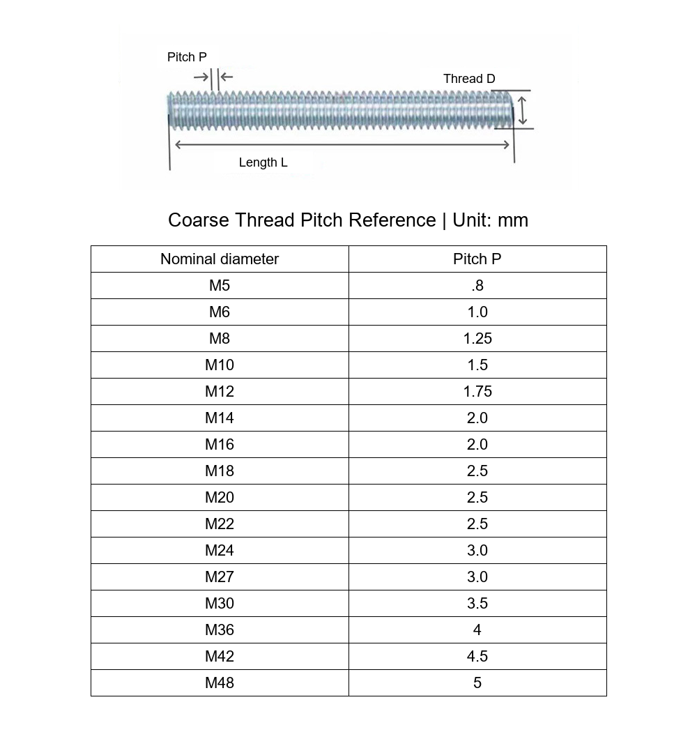 Grade 4.8 Zinc-Plated Carbon Steel Fully Threaded Rods, 1 m / 2 m / 3 m - Technical Dimensions