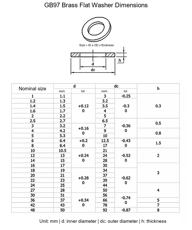 GB97 Brass Round Flat Washers, M4 / M5 / M6 / M8 / M10 / M20 - Technical Dimensions