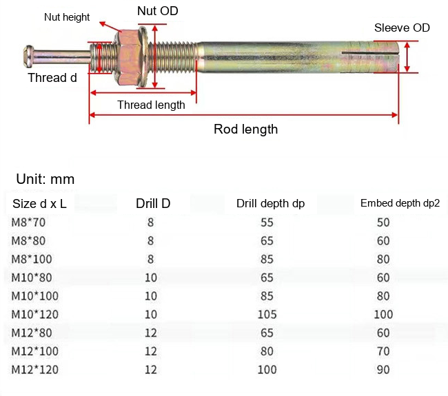 Yellow Zinc-Plated Hammer-Drive Expansion Anchor Bolts - Technical Dimensions