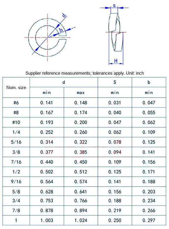 65Mn Blackened Imperial Split Spring Lock Washers - Technical Dimensions