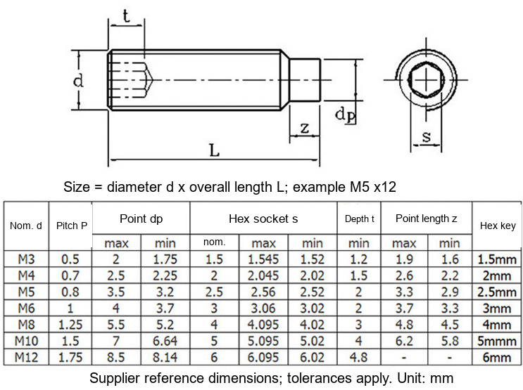 GB79 Hex Socket Dog Point Set Screws, Headless Cylindrical Point - Technical Dimensions