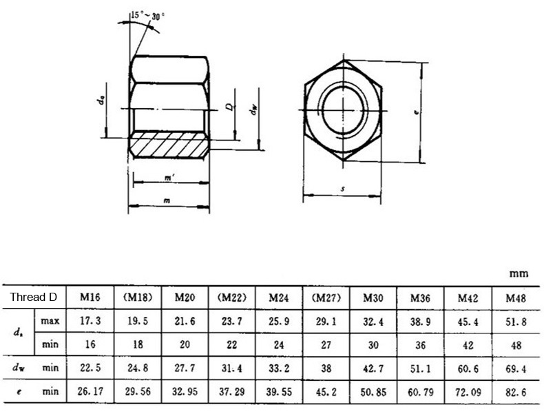 Grade 4 GB55 Plain Carbon Steel Thick Hex Nuts - Technical Dimensions
