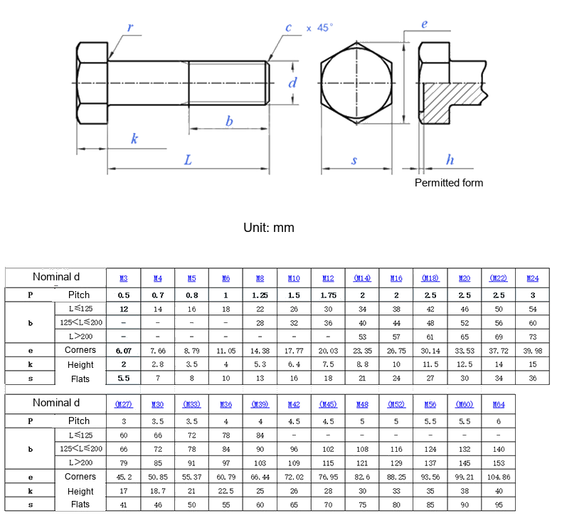 Grade 8.8 Blackened Hex Head Bolts, GB5782 / GB5783, M30 / M33 / M36 / M42 - Technical Dimensions