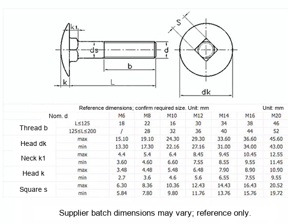 304 Stainless Steel Carriage Bolts, Round Head Square Neck, M6 / M8 / M10 / M12 - Technical Dimensions