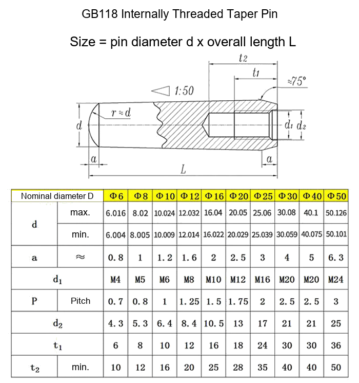GB118 A3 Steel Internally Threaded Taper Locating Pins - Technical Dimensions