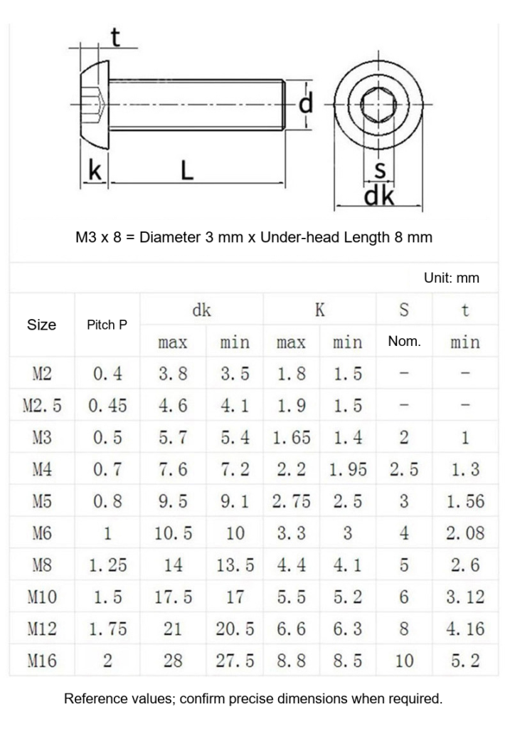 Grade 10.9 Blackened Button Head Hex Socket Screws, ISO7380 / GB70.2 - Technical Dimensions