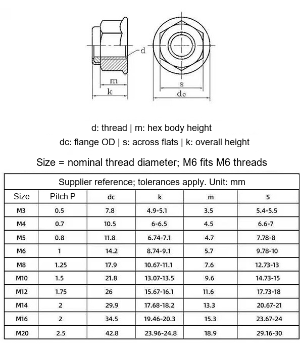 DIN6926 304 Stainless Steel Non-Serrated Hex Flange Nylon-Insert Lock Nuts - Technical Dimensions
