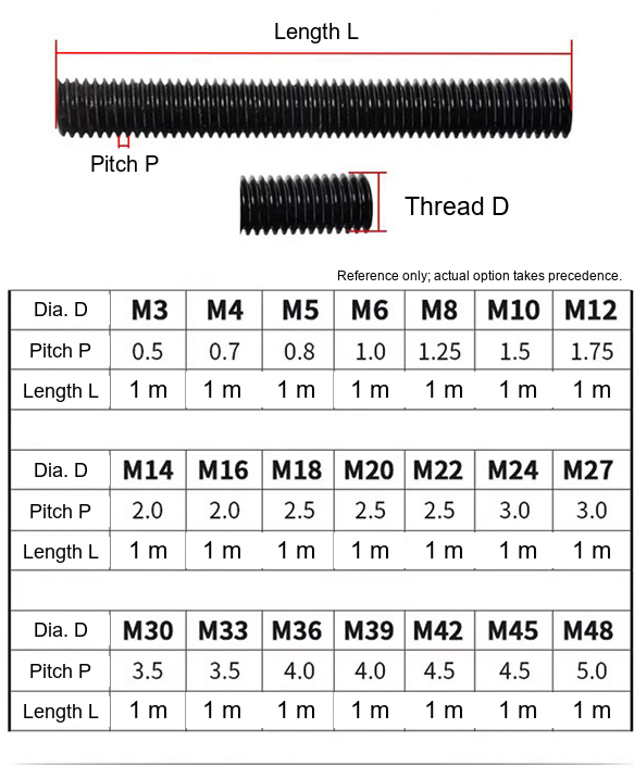 Grade 4.8 / 8.8 / 12.9 Fully Threaded Rods, Zinc-Plated / Blackened, Fine and Left-Hand Options - Technical Dimensions