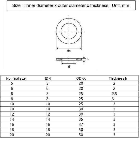 Yellow Zinc-Plated Large Flat Washers for Electrical Cabinets, M5-M20 - Technical Dimensions