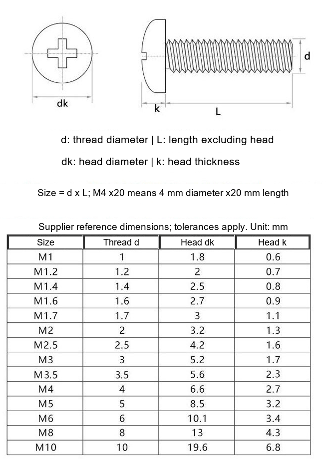 GB818 201 Stainless Steel Phillips Pan Head Machine Screws - Technical Dimensions