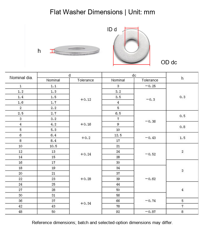 304 / 316 / 201 Stainless Steel Flat Washers, Thick Round Washers, M3-M48 - Technical Dimensions